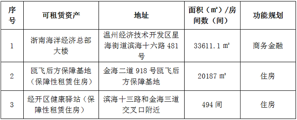 （网站）2024年8月OB体育集团资产预招租公告.png